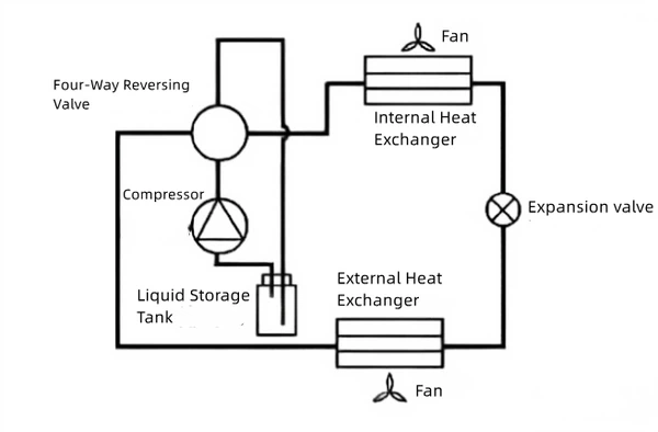 PTC HEATER PTC HEATER