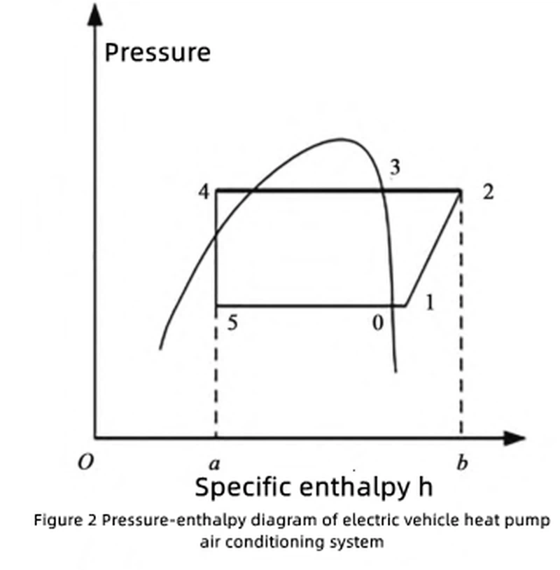 high voltage coolant heater high voltage coolant heater