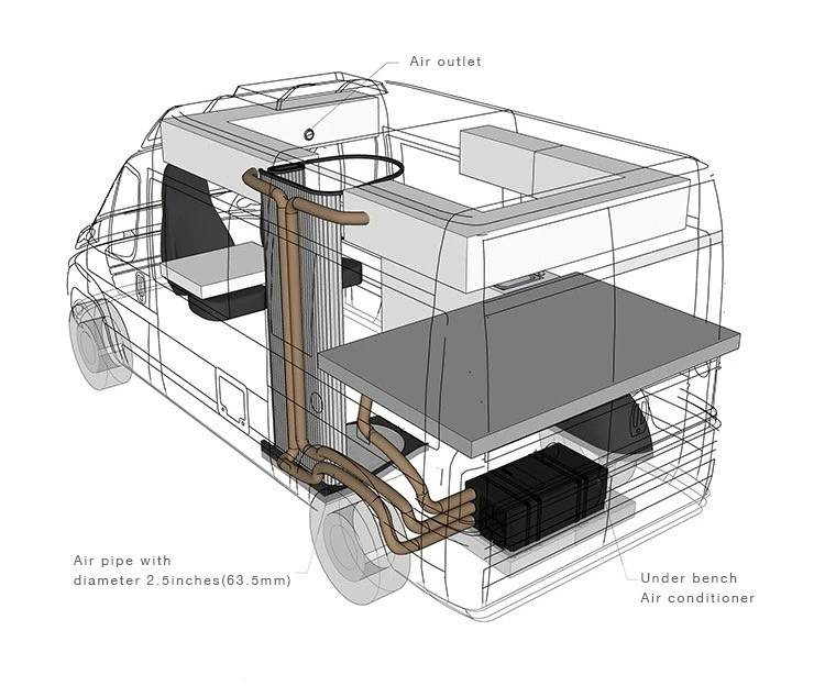 NF RV Bottom Air Conditioner